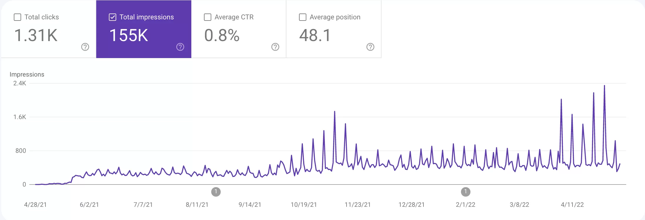 Bremer Buckner SEO Progress