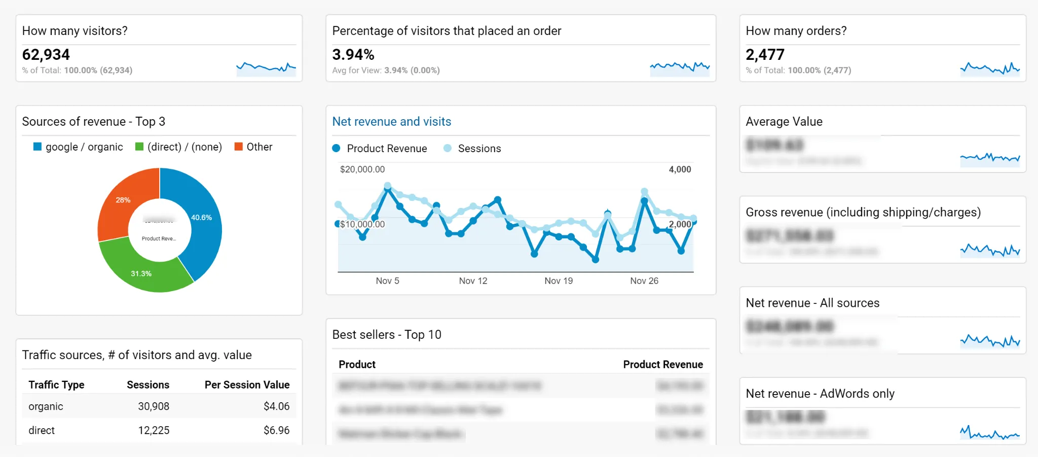 Consideration for Data Cleanup Image