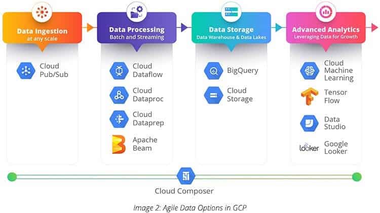 Considerations for Storage Options Image