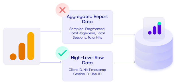 How will I export the data from GA3 Image