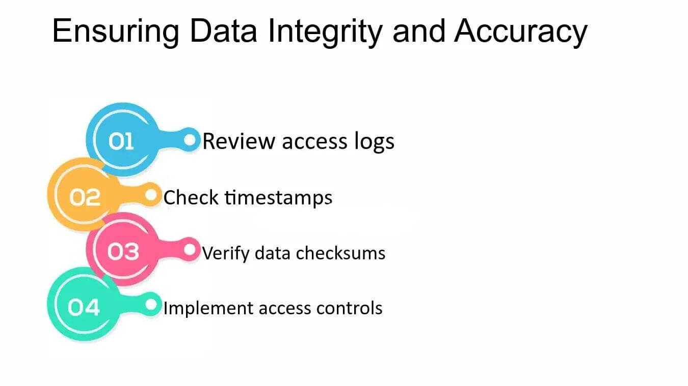 Steps to Verify Data Integrity Image