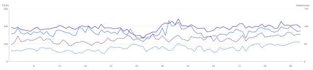 b2c eccommerce graph