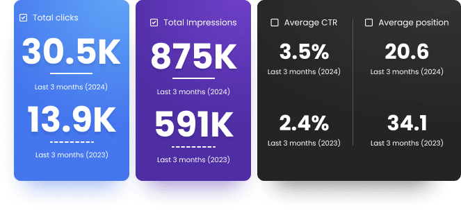 b2c eccommerce stats